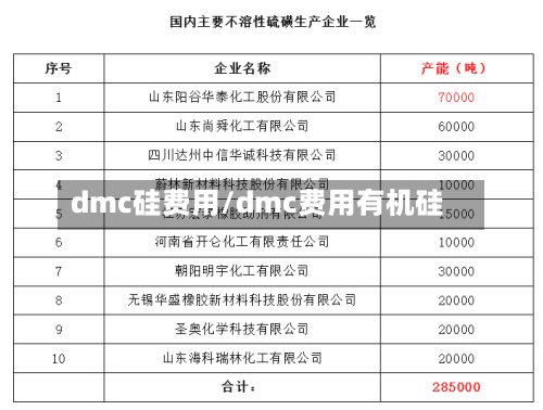 dmc硅费用/dmc费用有机硅-第2张图片