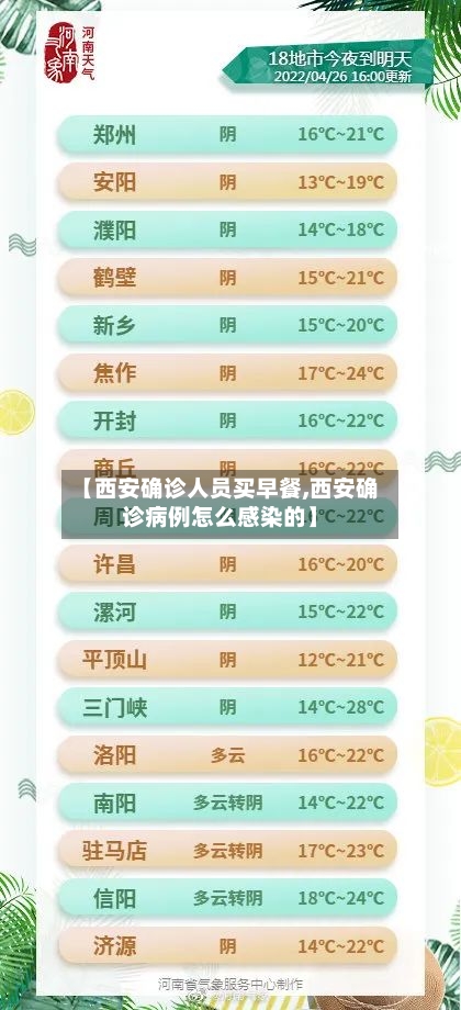 【西安确诊人员买早餐,西安确诊病例怎么感染的】