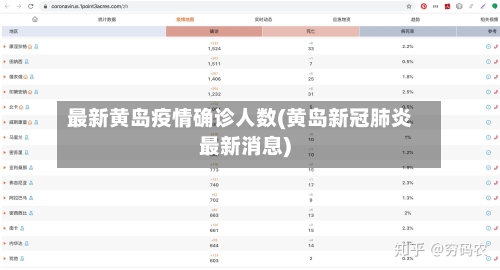 最新黄岛疫情确诊人数(黄岛新冠肺炎最新消息)