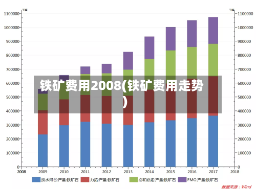 铁矿费用2008(铁矿费用走势)-第2张图片
