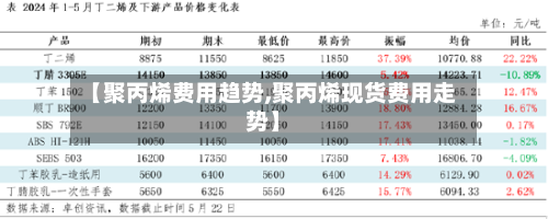 【聚丙烯费用趋势,聚丙烯现货费用走势】