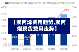 【聚丙烯费用趋势,聚丙烯现货费用走势】-第2张图片