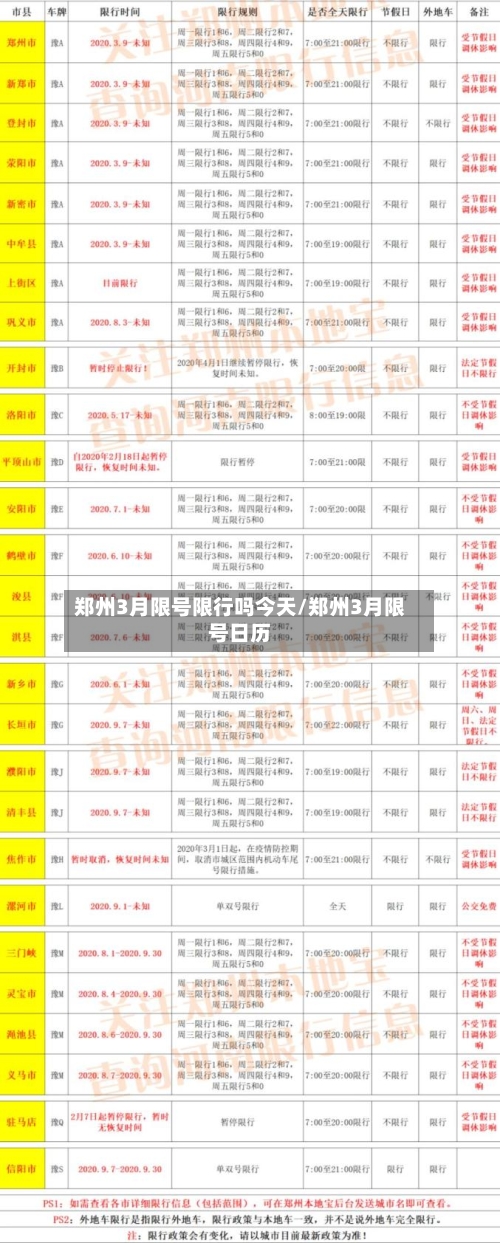 郑州3月限号限行吗今天/郑州3月限号日历-第2张图片