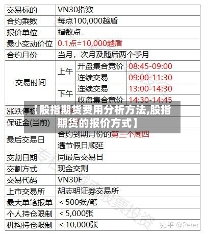 【股指期货费用分析方法,股指期货的报价方式】-第3张图片