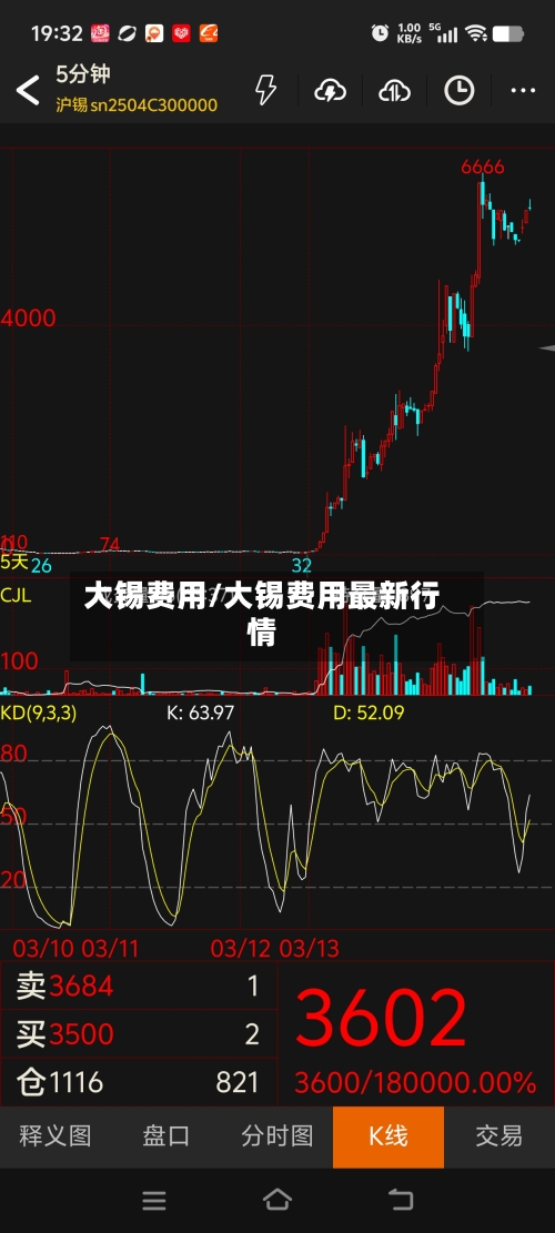 大锡费用/大锡费用最新行情-第2张图片