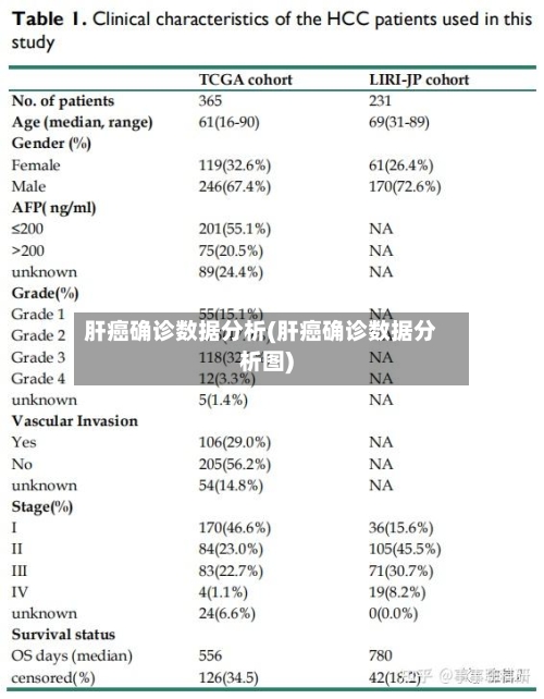 肝癌确诊数据分析(肝癌确诊数据分析图)