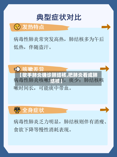 【歌手肺炎确诊肺结核,把肺炎看成肺结核】