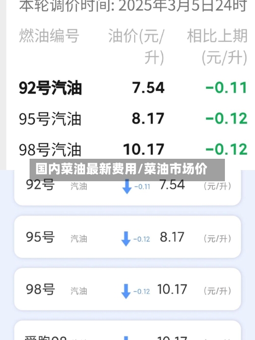 国内菜油最新费用/菜油市场价-第3张图片