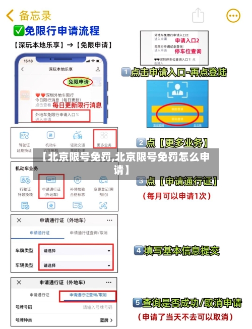 【北京限号免罚,北京限号免罚怎么申请】-第2张图片