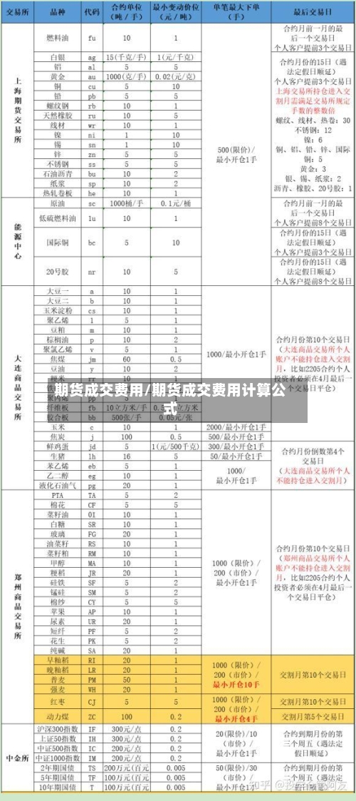 期货成交费用/期货成交费用计算公式