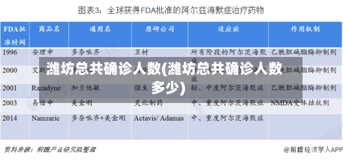 潍坊总共确诊人数(潍坊总共确诊人数多少)-第2张图片