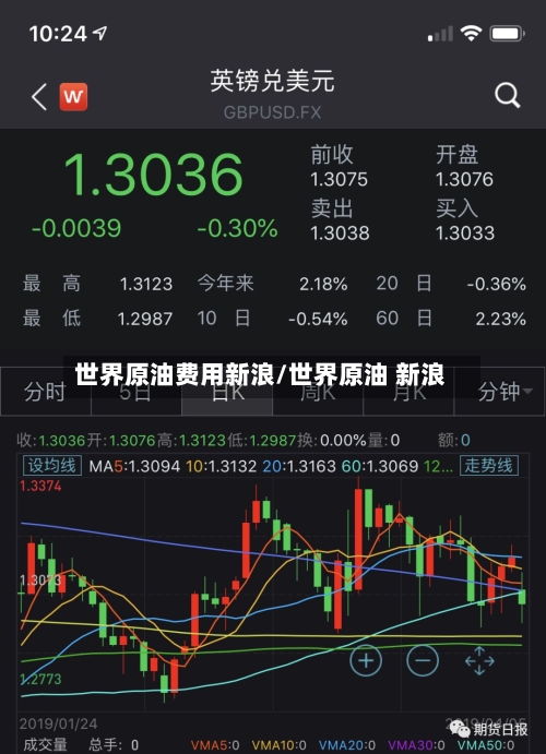 世界原油费用新浪/世界原油 新浪