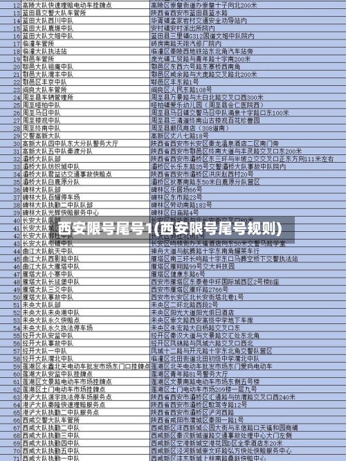 西安限号尾号1(西安限号尾号规则)