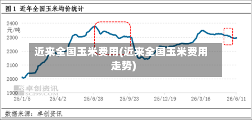 近来全国玉米费用(近来全国玉米费用走势)-第2张图片