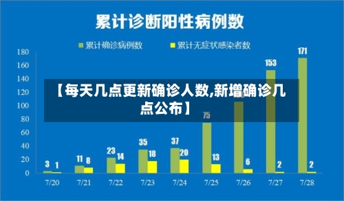 【每天几点更新确诊人数,新增确诊几点公布】-第2张图片