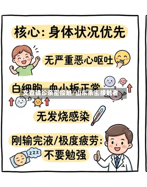 文登确诊亲密接触/山东亲密接触者