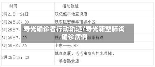 寿光确诊者行动轨迹/寿光新型肺炎确诊病例