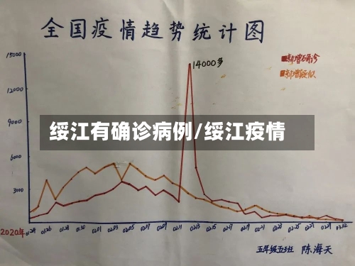 绥江有确诊病例/绥江疫情-第3张图片