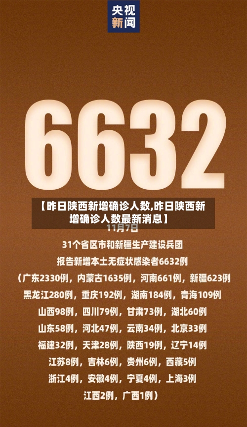 【昨日陕西新增确诊人数,昨日陕西新增确诊人数最新消息】
