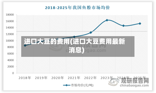 进口大豆的费用(进口大豆费用最新消息)-第3张图片