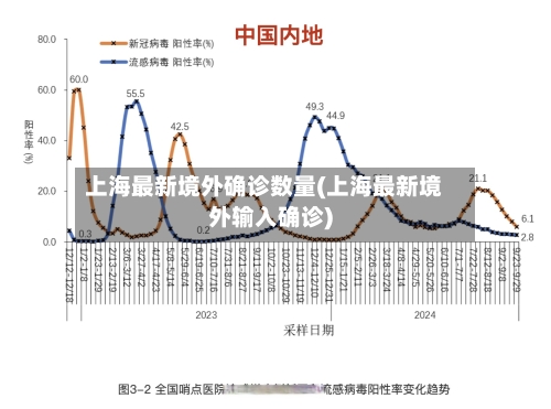 上海最新境外确诊数量(上海最新境外输入确诊)-第2张图片