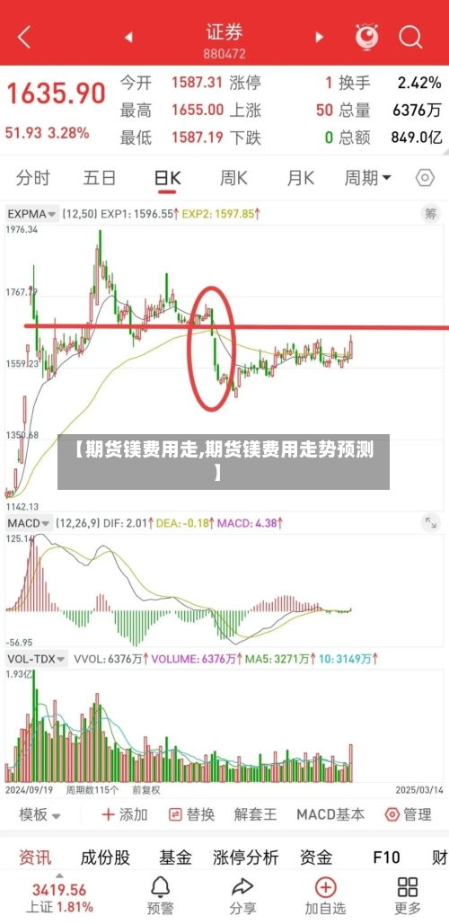 【期货镁费用走,期货镁费用走势预测】-第2张图片