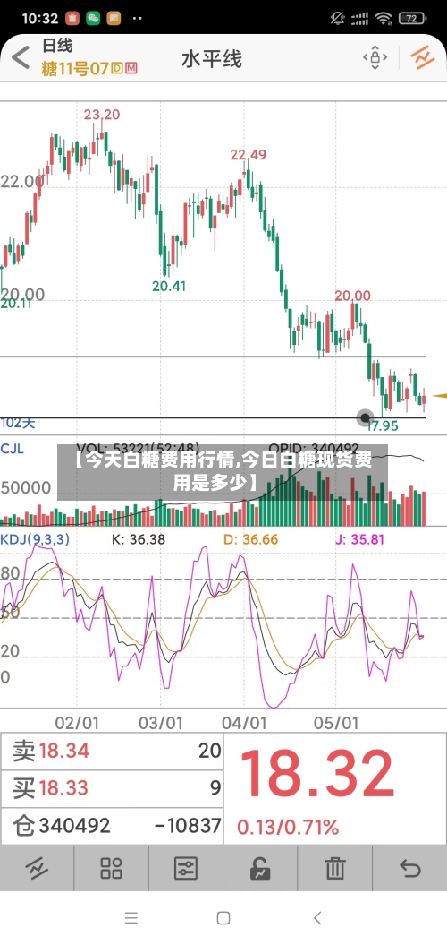 【今天白糖费用行情,今日白糖现货费用是多少】