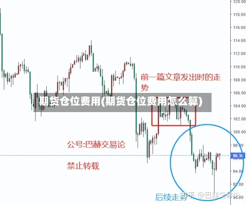 期货仓位费用(期货仓位费用怎么算)-第2张图片