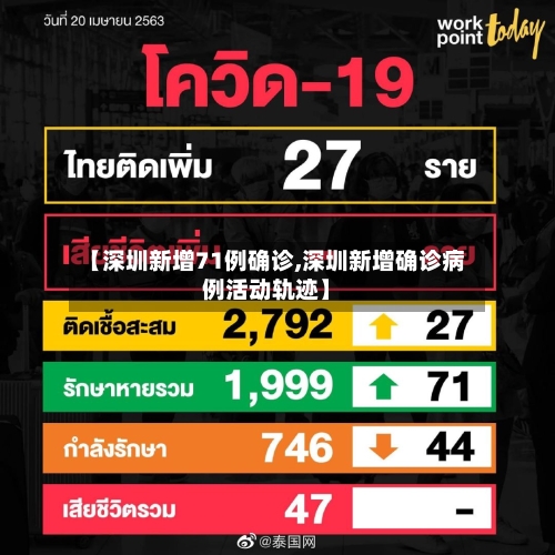 【深圳新增71例确诊,深圳新增确诊病例活动轨迹】