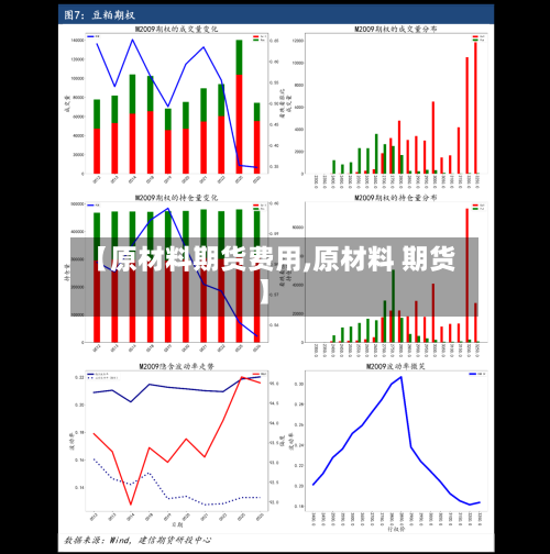【原材料期货费用,原材料 期货】