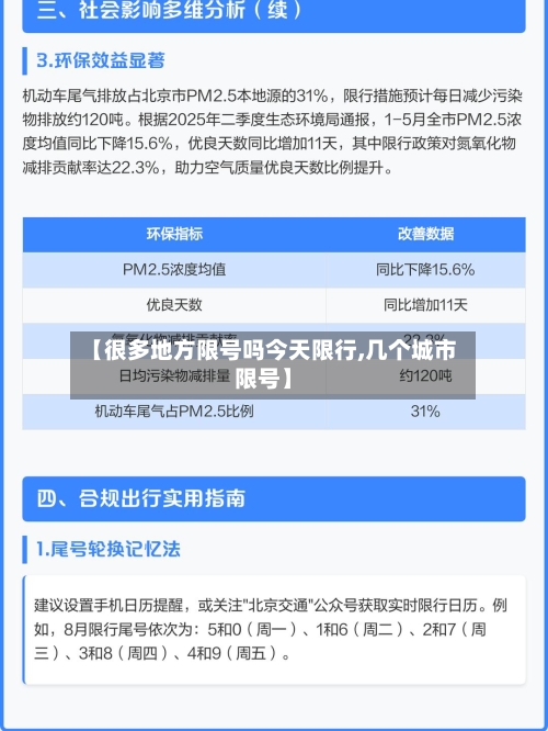 【很多地方限号吗今天限行,几个城市限号】-第2张图片