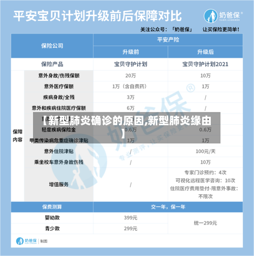 【新型肺炎确诊的原因,新型肺炎缘由】