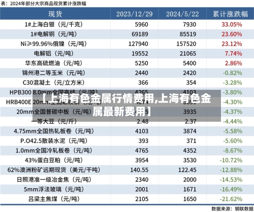 【上海有色金属行情费用,上海有色金属最新费用】