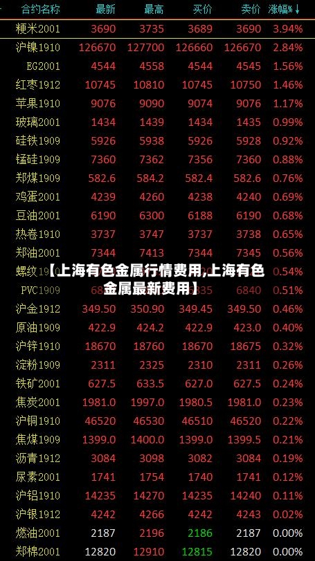 【上海有色金属行情费用,上海有色金属最新费用】-第2张图片