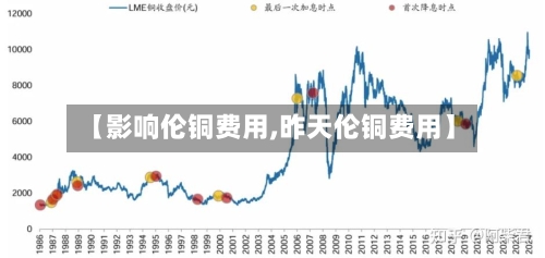 【影响伦铜费用,昨天伦铜费用】