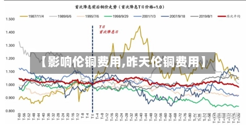 【影响伦铜费用,昨天伦铜费用】-第2张图片