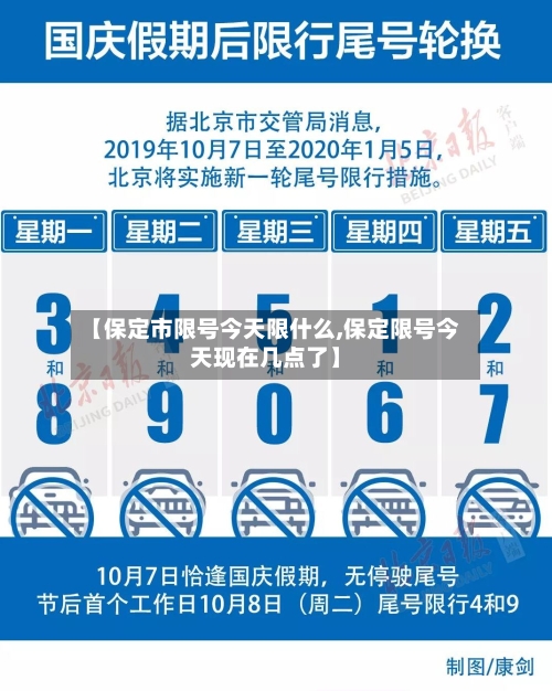 【保定市限号今天限什么,保定限号今天现在几点了】-第2张图片