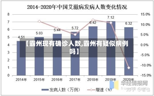 【霸州现有确诊人数,霸州有疑似病例吗】-第2张图片