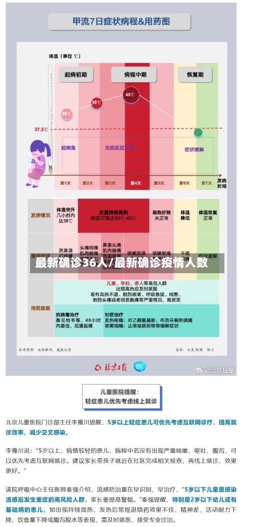 最新确诊36人/最新确诊疫情人数-第2张图片