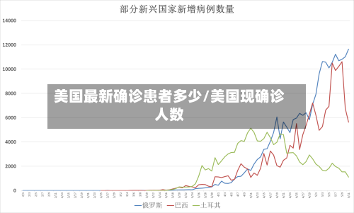 美国最新确诊患者多少/美国现确诊人数-第2张图片