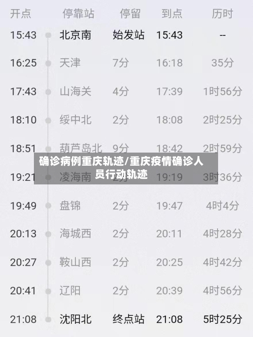 确诊病例重庆轨迹/重庆疫情确诊人员行动轨迹-第3张图片