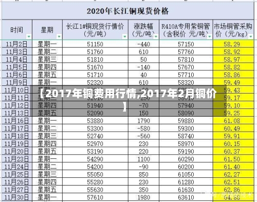 【2017年铜费用行情,2017年2月铜价】