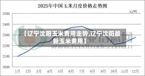 【辽宁沈阳玉米费用走势,辽宁沈阳最新玉米费用】