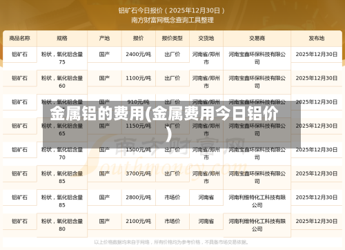 金属铝的费用(金属费用今日铝价)-第2张图片
