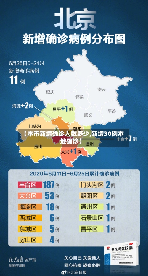 【本市新增确诊人数多少,新增30例本地确诊】-第3张图片