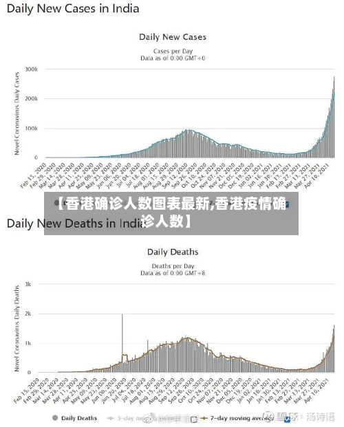 【香港确诊人数图表最新,香港疫情确诊人数】