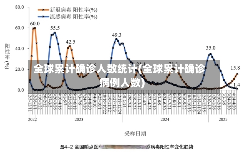 全球累计确诊人数统计(全球累计确诊病例人数)