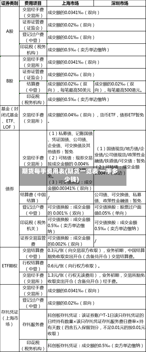 期货每手费用表(期货一览表 一手多少钱)-第2张图片
