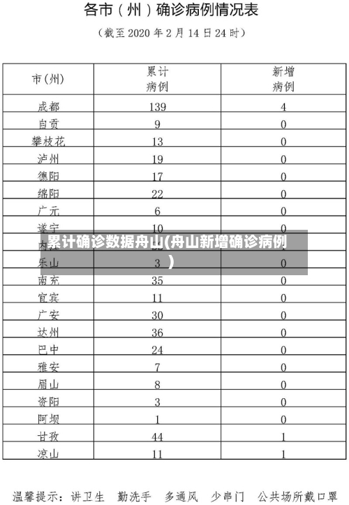 累计确诊数据舟山(舟山新增确诊病例)-第2张图片