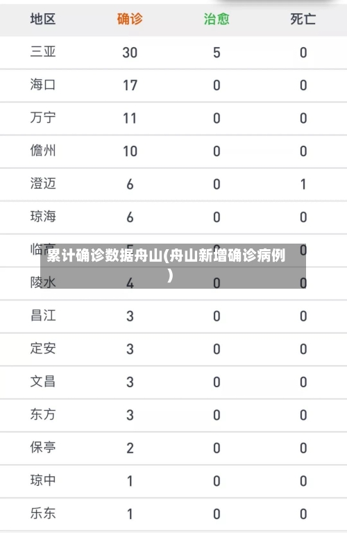 累计确诊数据舟山(舟山新增确诊病例)-第3张图片